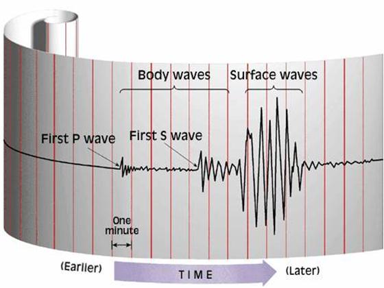 Vibration -2.jpg