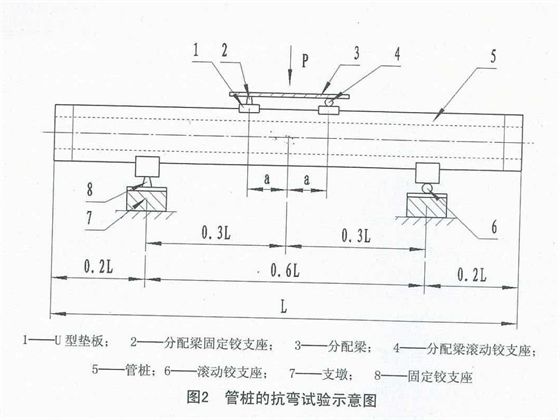 bending test_diagram.png