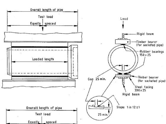 test on pipe.jpg