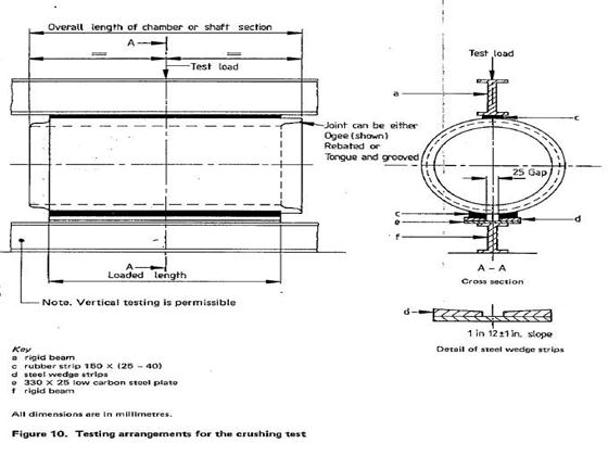 test on manhole.jpg